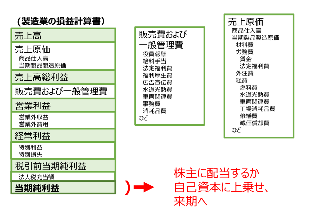 画像に alt 属性が指定されていません。ファイル名: 51b2f8fecf85eff2480820f0fd32f293-1024x703.png