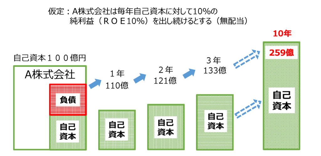 画像に alt 属性が指定されていません。ファイル名: cbea5e038870039a903006756c352305-1024x499.png